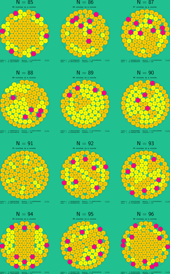 Circle packing in a circle