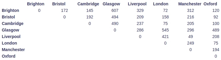 Sample dataset